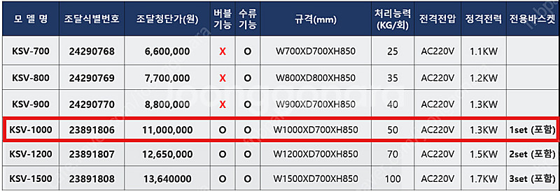 고성능 초음파 채소세척기--0