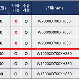 고성능 초음파 채소세척기