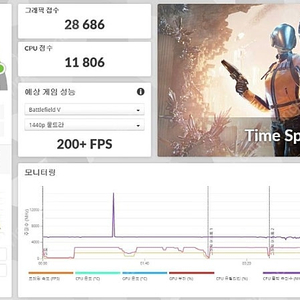 RTX 4080 SUPER 만리 SUPER Polar Fox 팝니다 (부산)