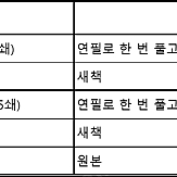 해커스 토익 실전 1000제 1 RC+LC 반값이하로 판매합니다.