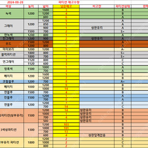 사무실 파티션 판매합니다!