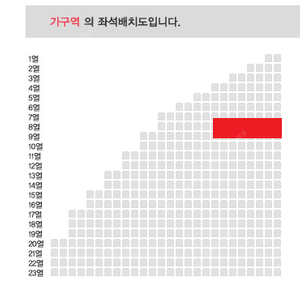 12/15 7시 30분 나훈아 부산 콘서트 가구역 7열 두자리 연석