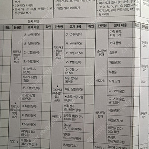 구몬 일어 교재 A~E단계 구해요.