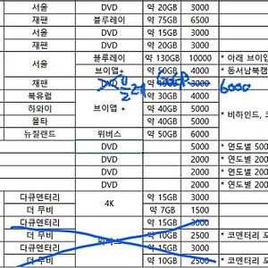 방탄소년단 디비디 블루레이 리핑본 양도 (윙파콘 에필콘 럽셀콘 메모리즈 머스터 썸패 시그 등) BTS DVD