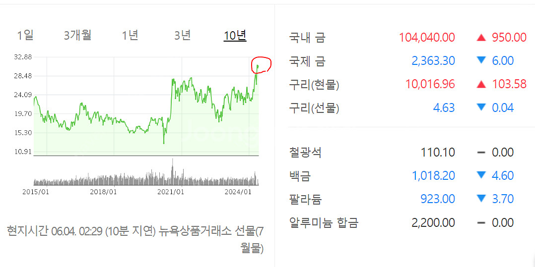 실버바 99.99%, 은그래뉼 999% 1KG . 정말...--6