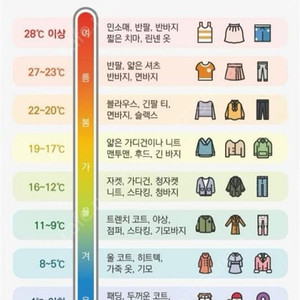 멜론1년 6만원에사요