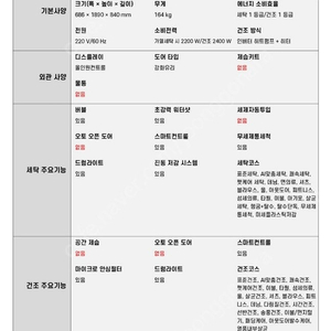 삼성전자 워시타워 신제품 판매합니다 BESPOKE 그랑데 원바디 Top-fit 21/17KG