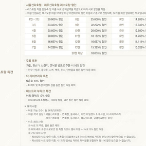 신라호텔 S멤버십 대여 15000원