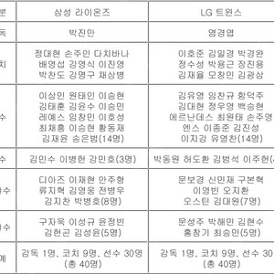 플레이오프 3차전 3루내야 두자리 삽니다