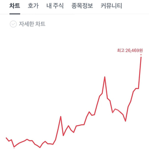 (삽니다) 자라섬 재즈 19,20 토 일 1장 삽니다