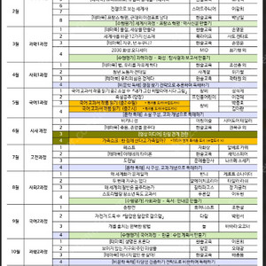 플라톤 jc단계(중2) 구합니다.~^^