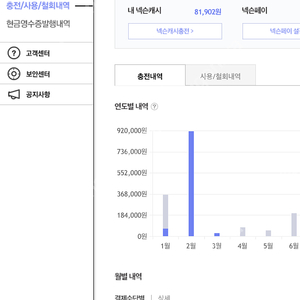 충전된 넥슨캐시 81,900원 판매합니다