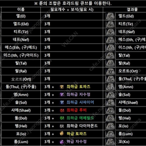 한국시리즈 광주 챔스 기아 삼성 1차전 중앙 테이블 좌석 3or4 연석 구매 희망합니다