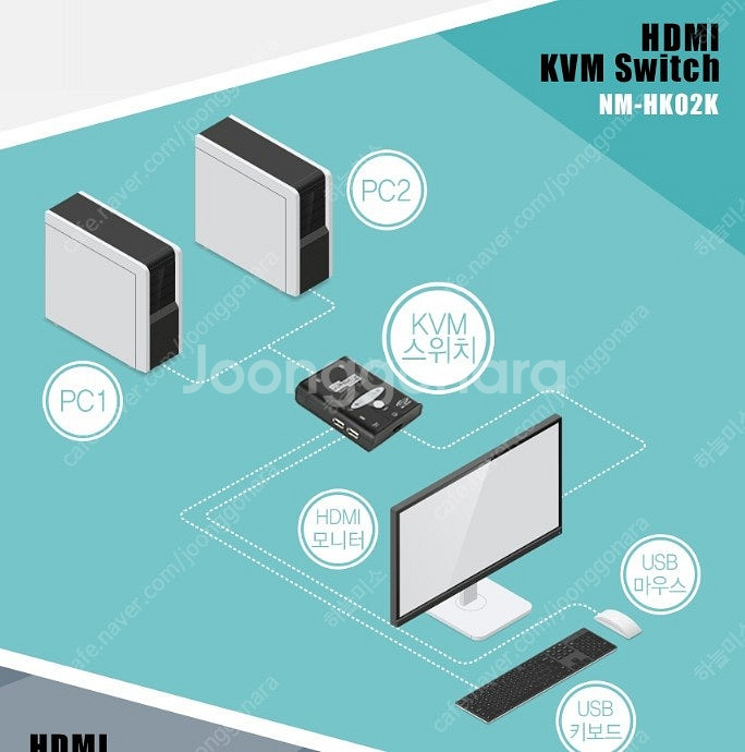 NM-HK02K HDMI KVM 2대1 스위치 팝니다--1