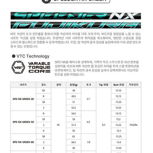 NX green 5s 후지쿠라 샤프트