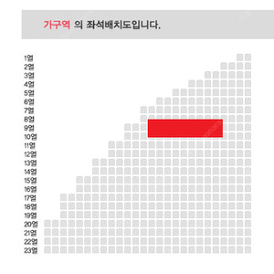 12/15 일요일 7시 30 나훈아 부산 콘서트 R석 2연석 4연석 일괄