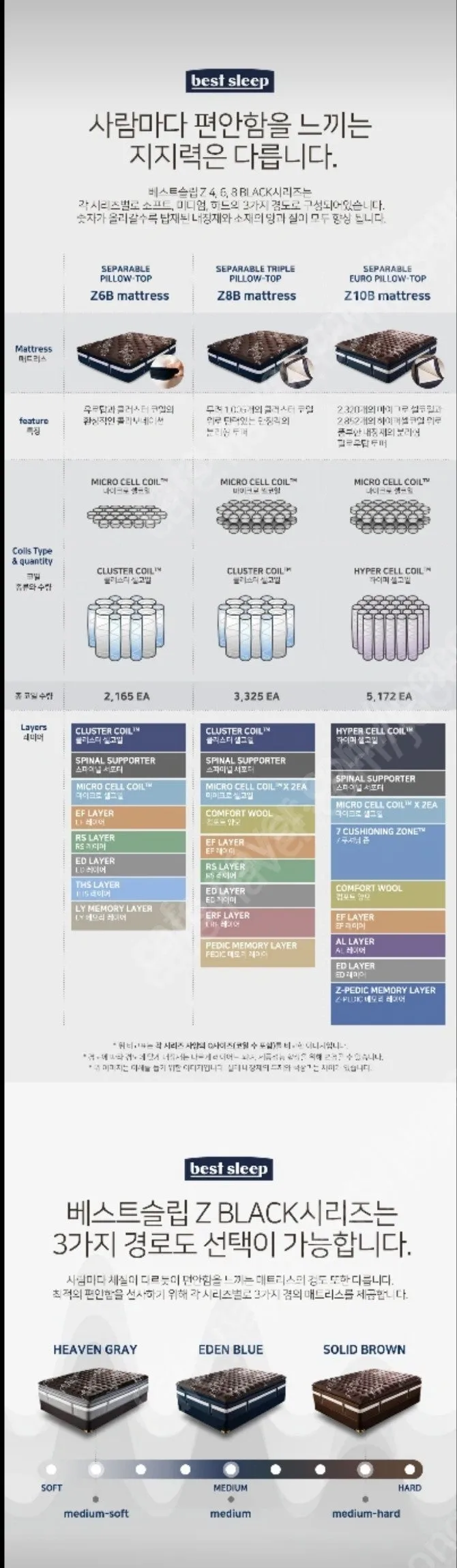 베스트슬립 최상위등급 매트리스 킹사이즈 Z10b 분리형 유로필로탑 이미지