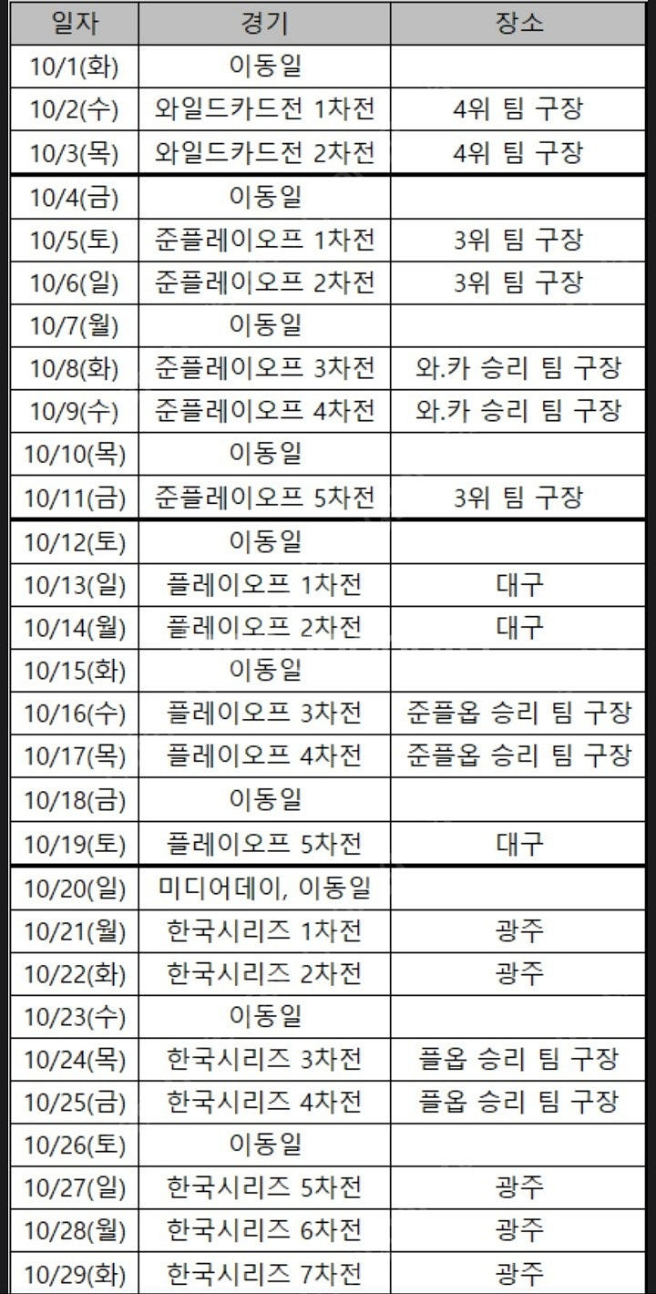 한국시리즈 5차전 광주 삼성vs기아 외야잔디석 1석(단...--0