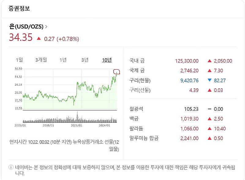 은그래뉼 999% 1KG . 정말 저렴하게 판매합니다.--4
