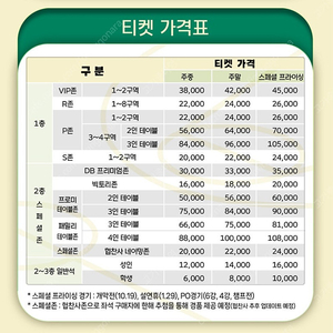 원주DB.부산KCC.서울삼성.서울SK 프로농구티켓 정가양도