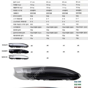 툴레 루프박스 모션900(유일Y-122가로바포함) 팝니다.