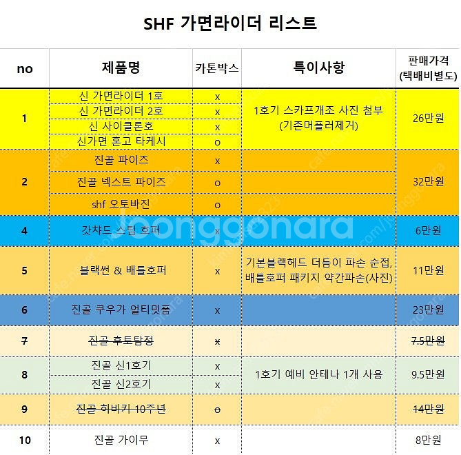 shf 가면라이더 시리즈 팝니다.--1