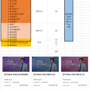 박권배 전기기술사 시리즈 패키지 [1],[2],[접지설계]