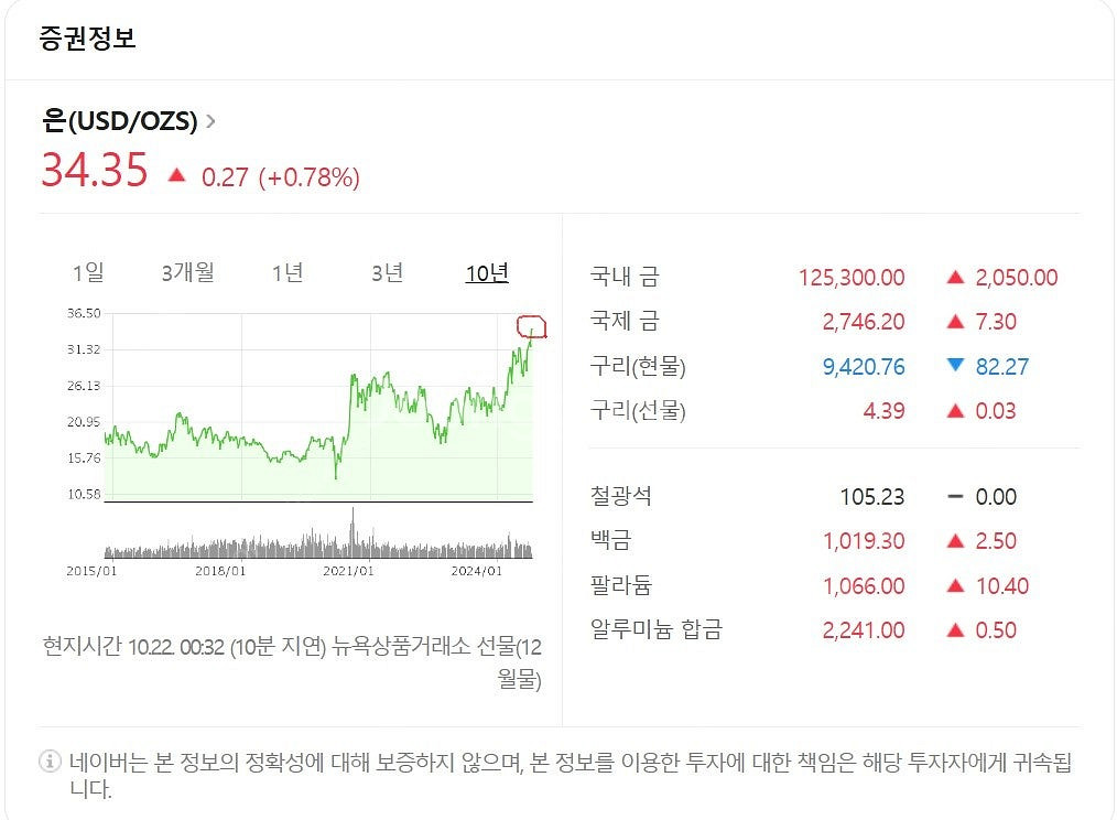 은그래뉼 999% 1KG . 정말 저렴하게 판매합니다.--4