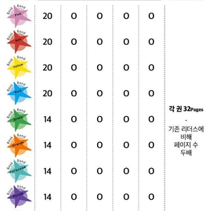 매버릭 리더스 176종