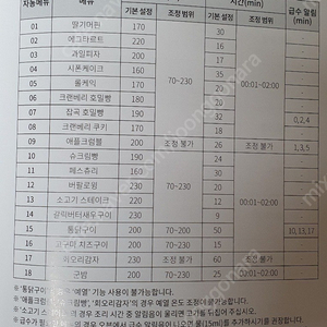 위즈웰 전기오븐