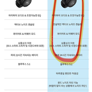 보스 QC헤드폰 신형 미개봉