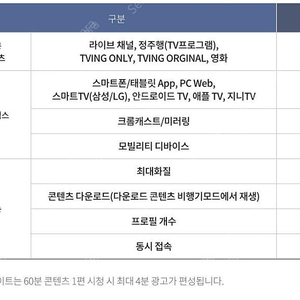 kt 티빙라이트 1년 공유합니다