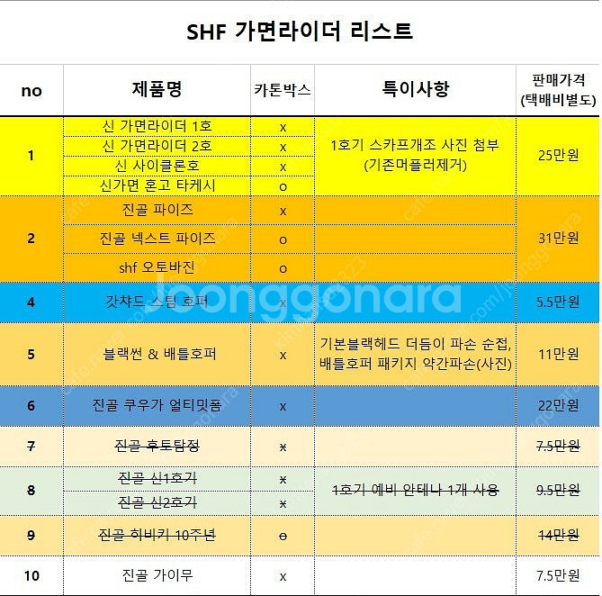 shf 가면라이더 시리즈 팝니다. (물품 밎 가격 조정...--1