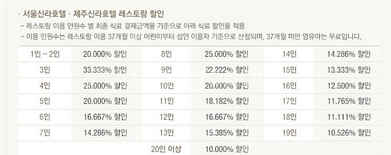 신라호텔 더 파크뷰, 숙박 최대 33%할인 s카드(무료--0