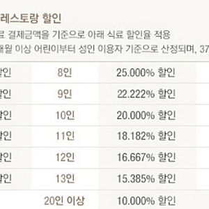 신라호텔 더 파크뷰, 숙박 최대 33%할인 s카드(무료