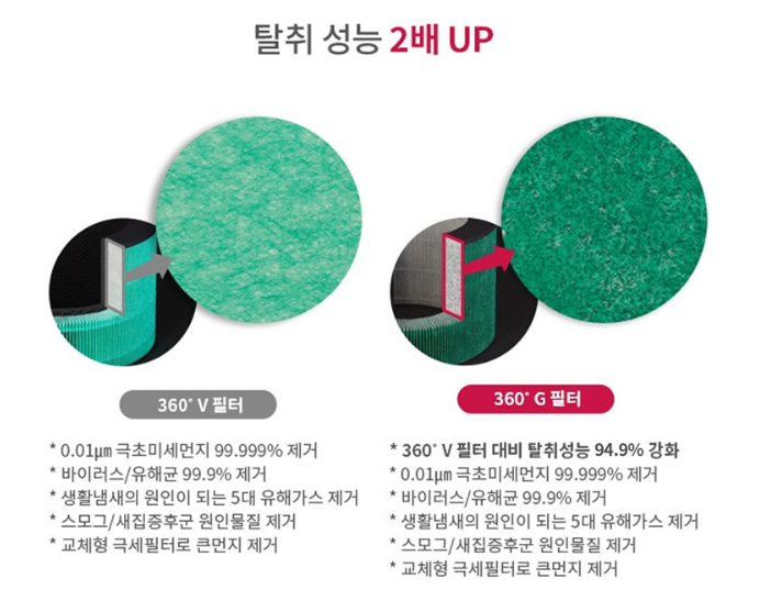 [판매] lg퓨리케어 공기청정기 필터 판매 합니다. 이미지