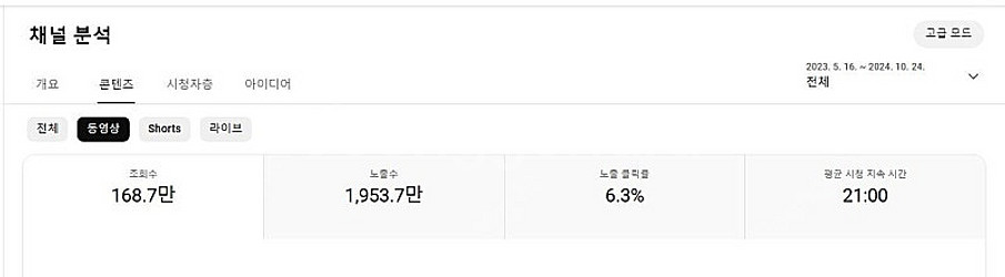 유튜브 국내구독자 롱폼 채널 팝니다(쇼츠X / 구독자9...--4
