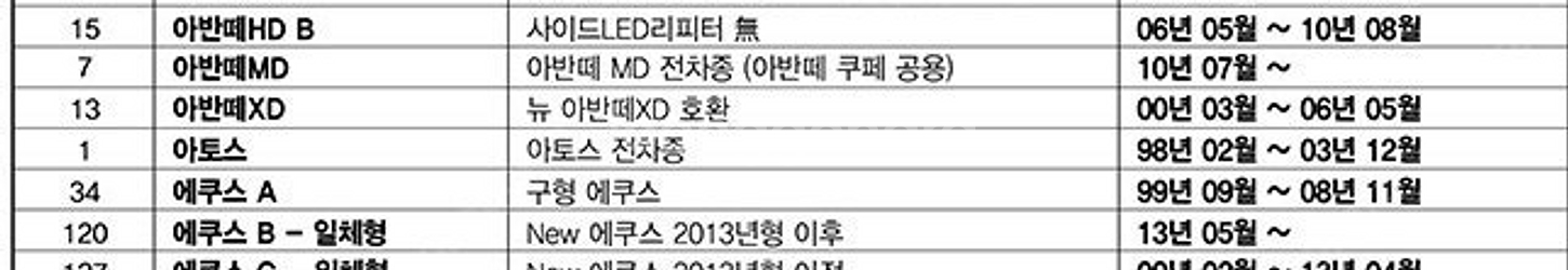 15번. 아바테hd 불스원미러 운전석만 판매합니다.--3