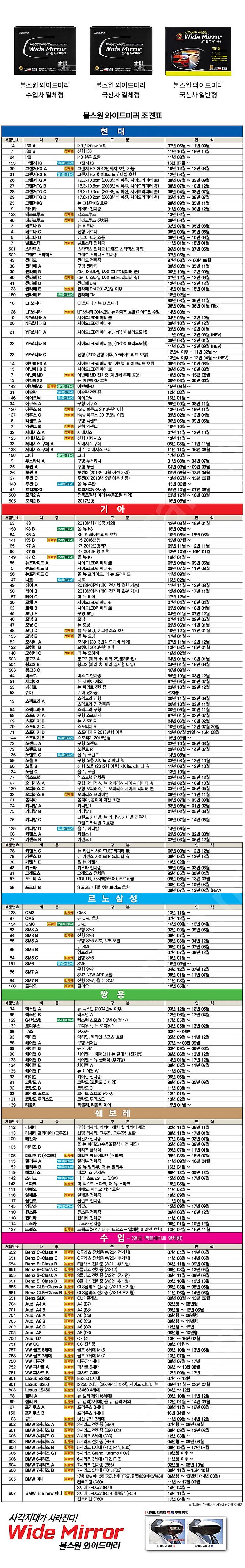 123번. 산타페Dm. 맥스크루즈 불스원미러 운전석쪽 ...--2