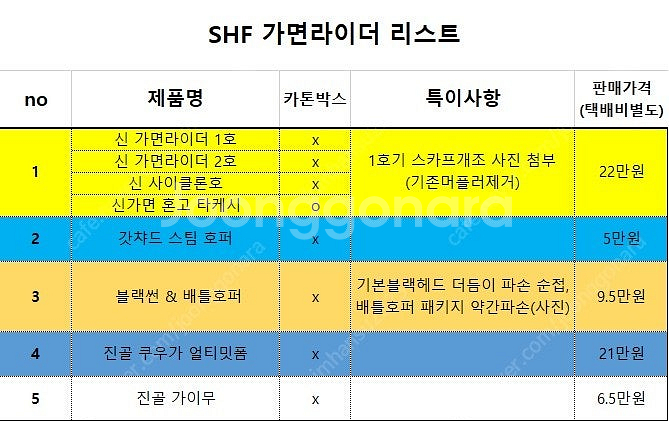 shf 가면라이더 시리즈 팝니다. (물품 밎 2차 가격...--1