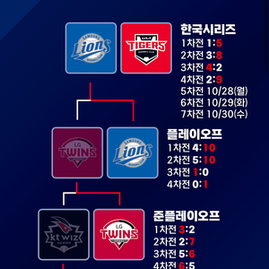 한국시리즈 5차전 티켓