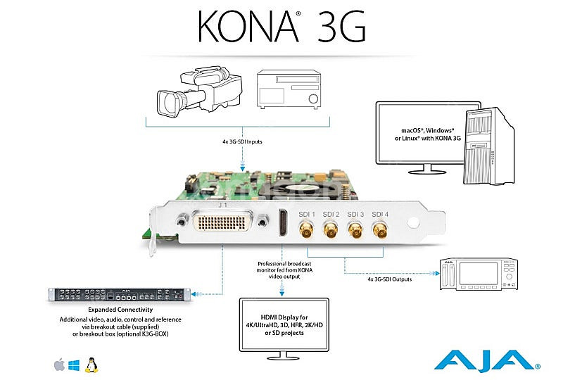 AJA KONA 3G 캡쳐카드--3