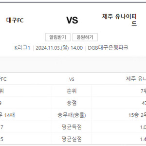 대구FC vs 제주UTD E석 3연석 삽니다