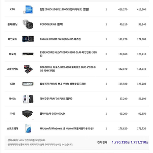 인텔 코어i5 13세대 RTX4060 RAM 64GB SSD 1TB 데스크탑