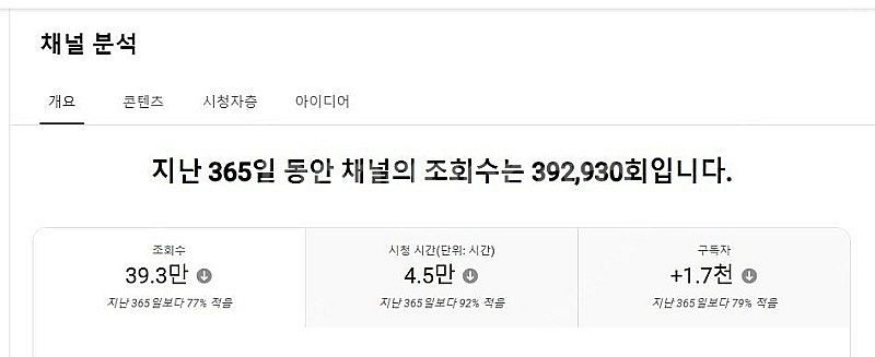 유튜브 국내구독자 롱폼 채널 팝니다(구독자9892명/ ...--2