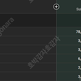 21만9천명(219,000명) 유튜브 채널 저렴하게 판매합니다.