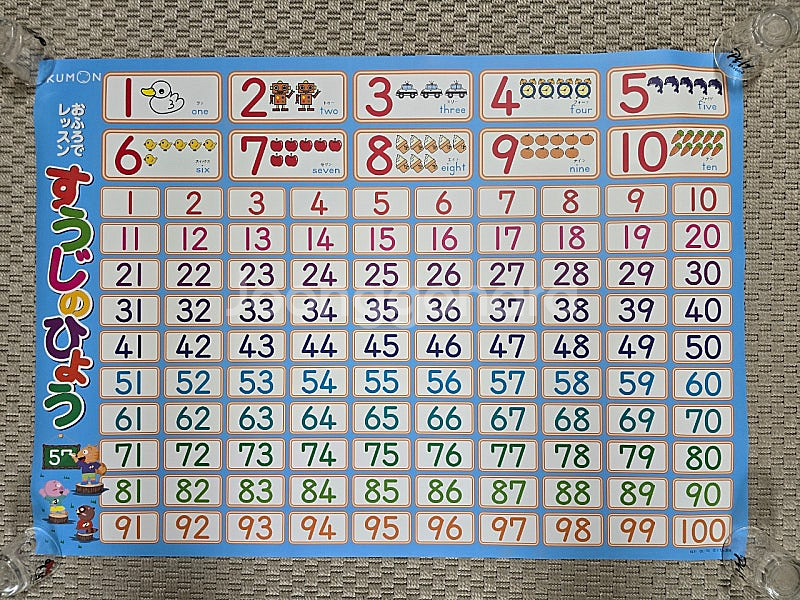 KUMON 구몬 일본어 영어 언어 학습 포스터 4장--2