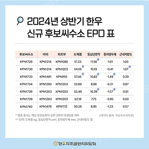 한우정액 1400 구입합니다.