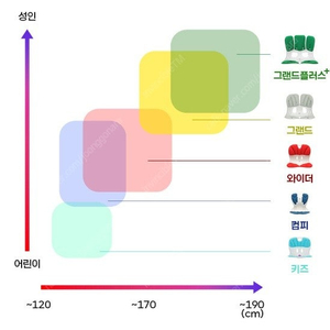 커블 체어 그랜드 플러스 택포