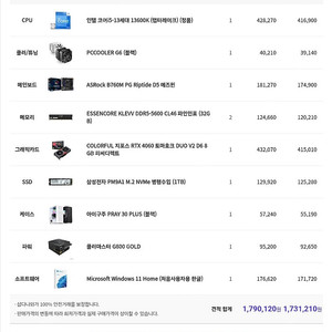 인텔 코어i5 13세대 RTX4060 RAM 64GB SSD 1TB 데스크탑